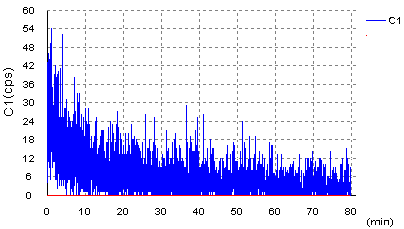 SmartBuy 80min 32X @ 44X with OWC off